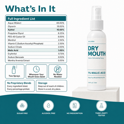 Alura - Dry Mouth Relief Spray