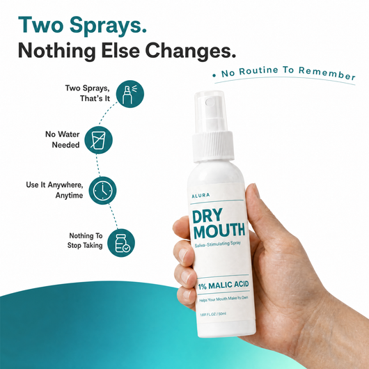 Alura - Dry Mouth Relief Spray