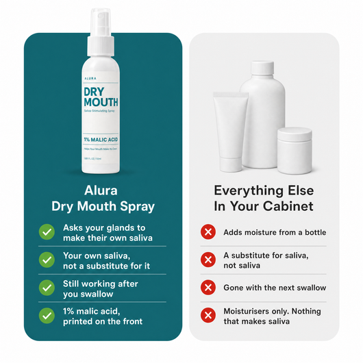 Alura - Dry Mouth Relief Spray