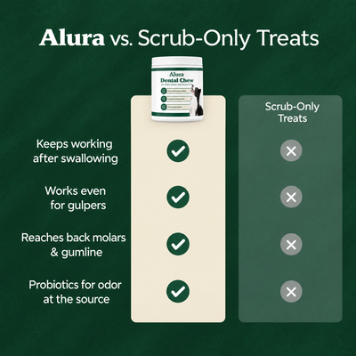 Alura - Dental Chews