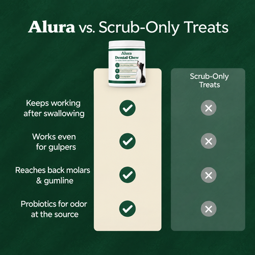 Alura - Dental Chews